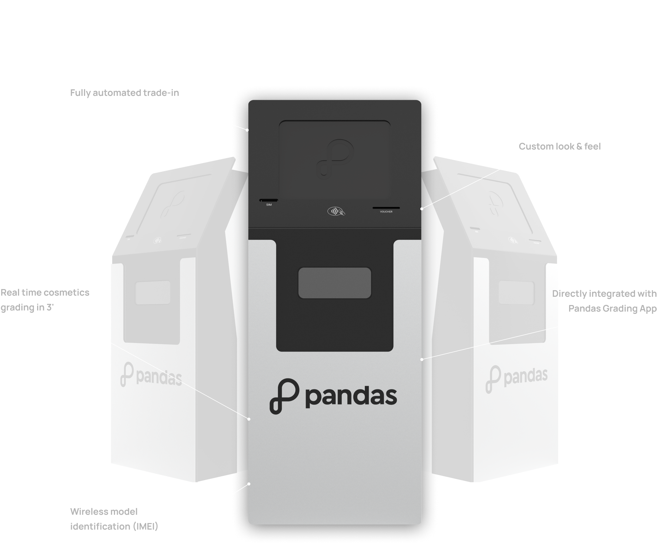 pandas-atm